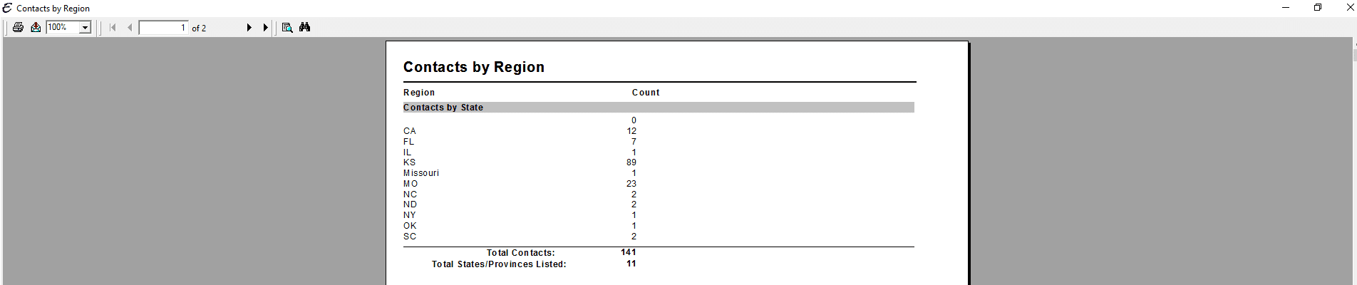 Contacts by Region PDF