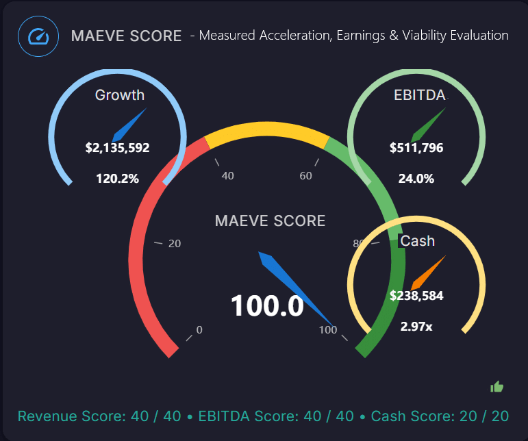 The MAEVE Score: A Better Way to Measure Contractor Performance.