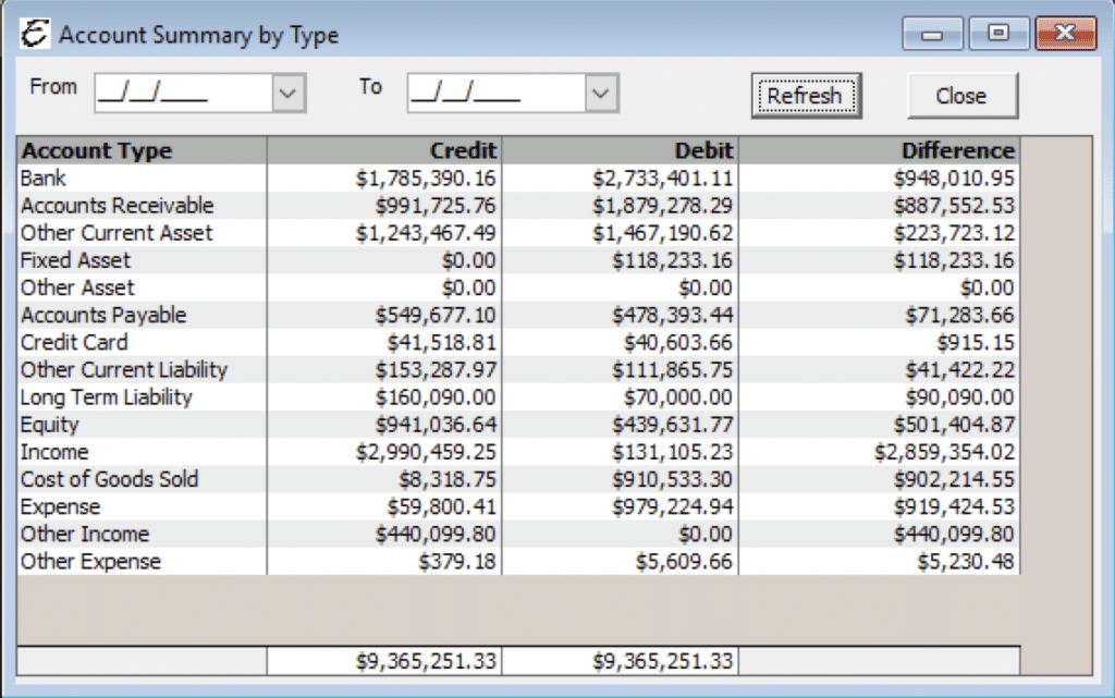 Account Summary by Type