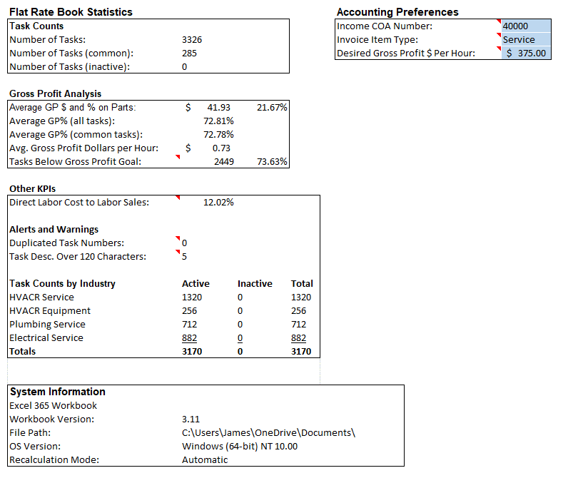 Flat Rate Price Book Statistics and Information on the Price Book