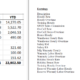 Payroll Earning type Category